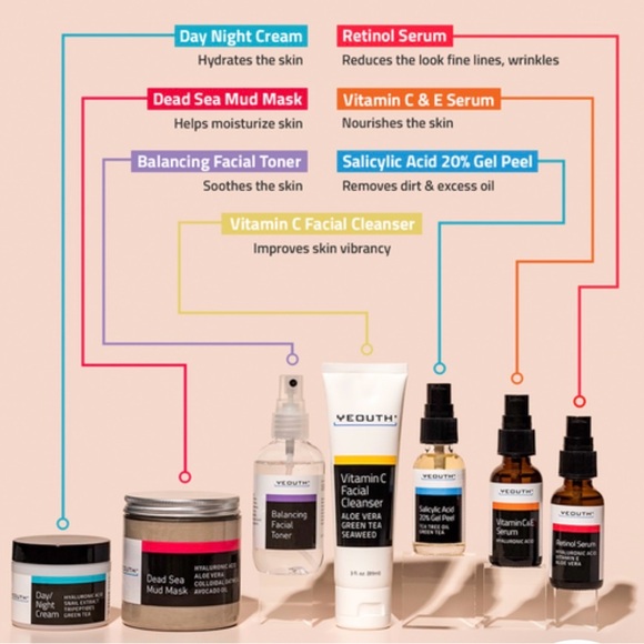 NIB Yeouth Acne Skin System - Picture 4 of 10